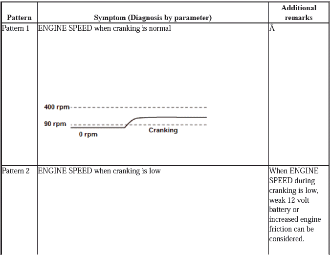 Fuel and Emissions - Testing & Troubleshooting